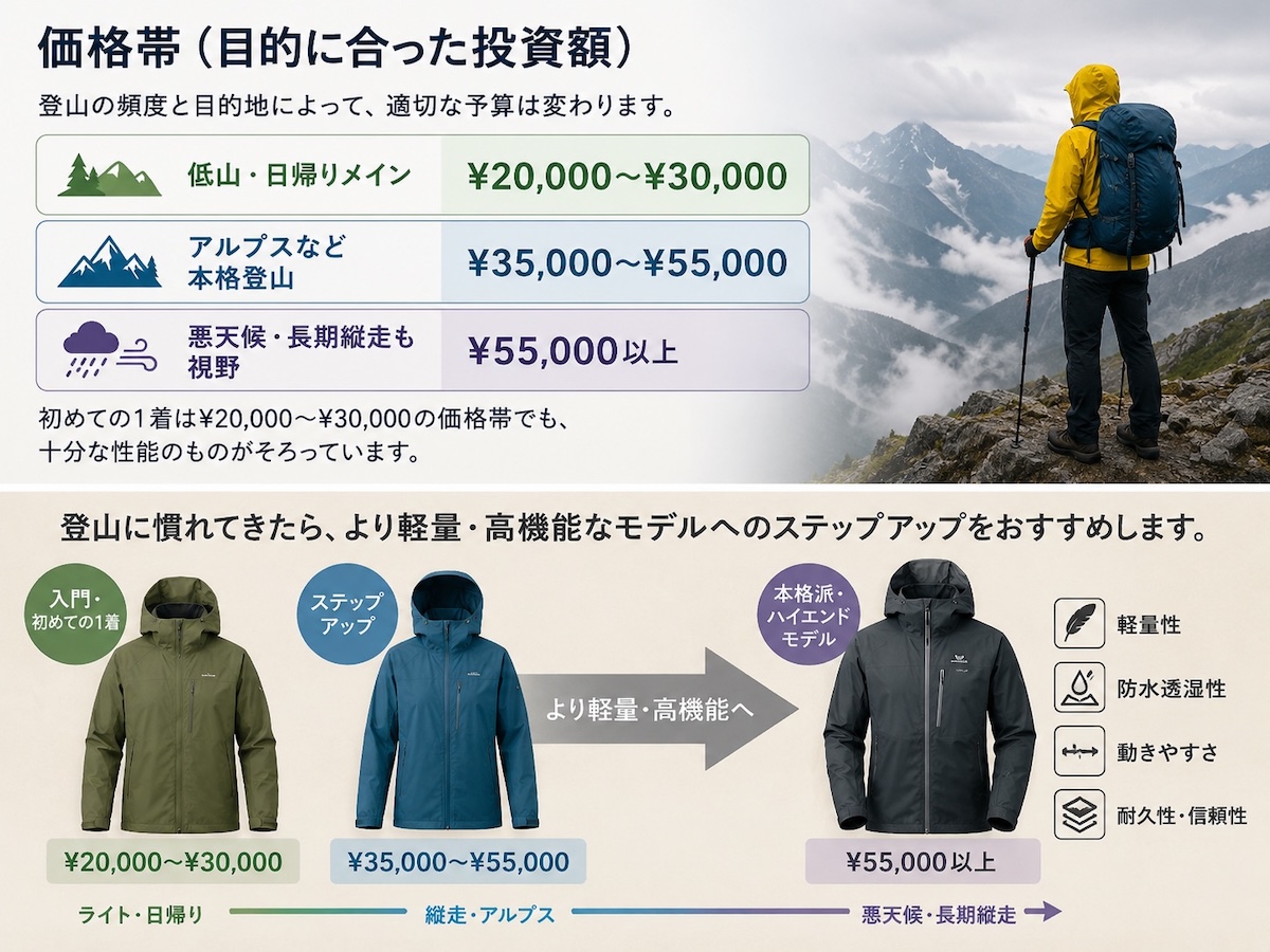 登山におすすめのレインウェア8選